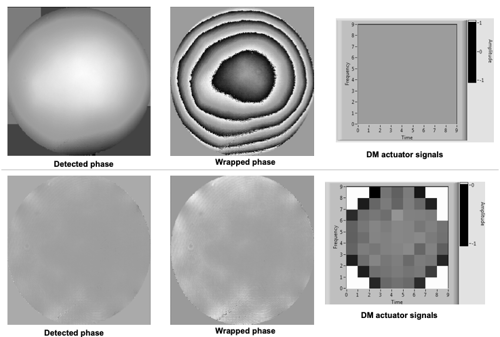 Figure 13. Flattening of a deformable mirror.
