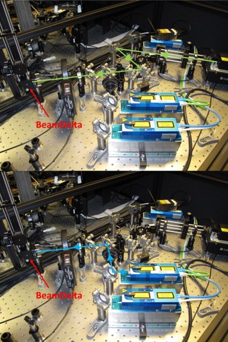 Laser Co-alignment use case: An aligned beam path terminating at BeamDelta is measured and the position of the beam centroid marked as reference. The first laser is turned off and a second laser turned on. The difference in position is measured and the second laser is aligned to the position and angle of the first.