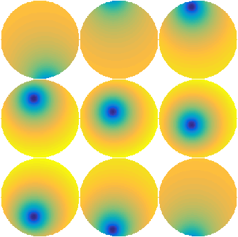 Figure 1: Influence functions \(\psi\) measured after poking individual actuators of a DM