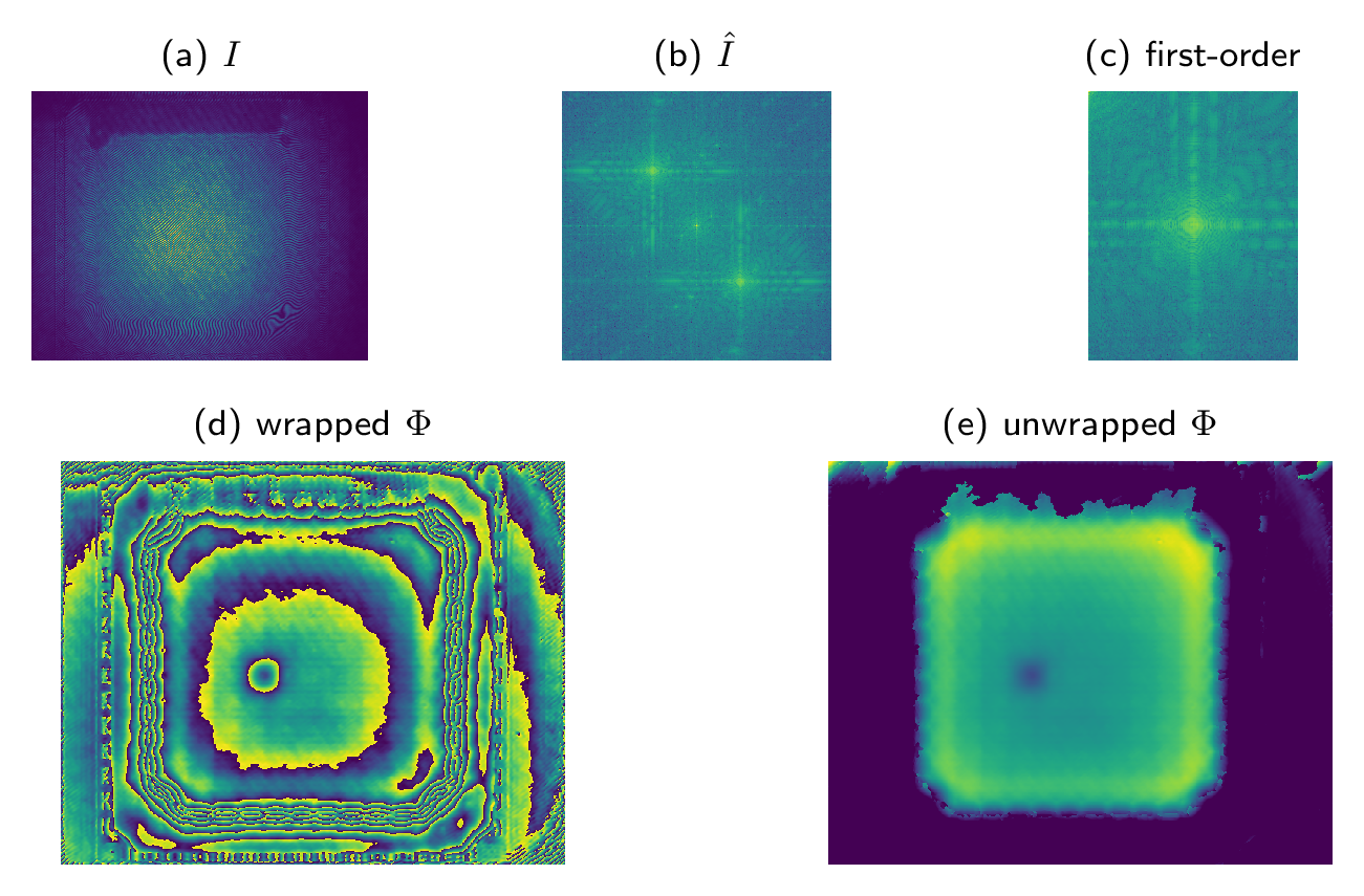 Figure 4: (a) original interferogram; (b) spectrum of the interferogram; (c) first-order extracted from (b); (d) wrapped phase obtained by inverse Fourier transforming (c); (e) phase after running the phase unwrapping algorithm; In (e) one of the central actuators of the DM is pulled.