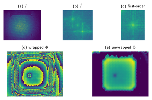 Figure 4: (a) original interferogram; (b) spectrum of the interferogram; (c) first-order extracted from (b); (d) wrapped phase obtained by inverse Fourier transforming (c); (e) phase after running the phase unwrapping algorithm; In (e) one of the central actuators of the DM is pulled.